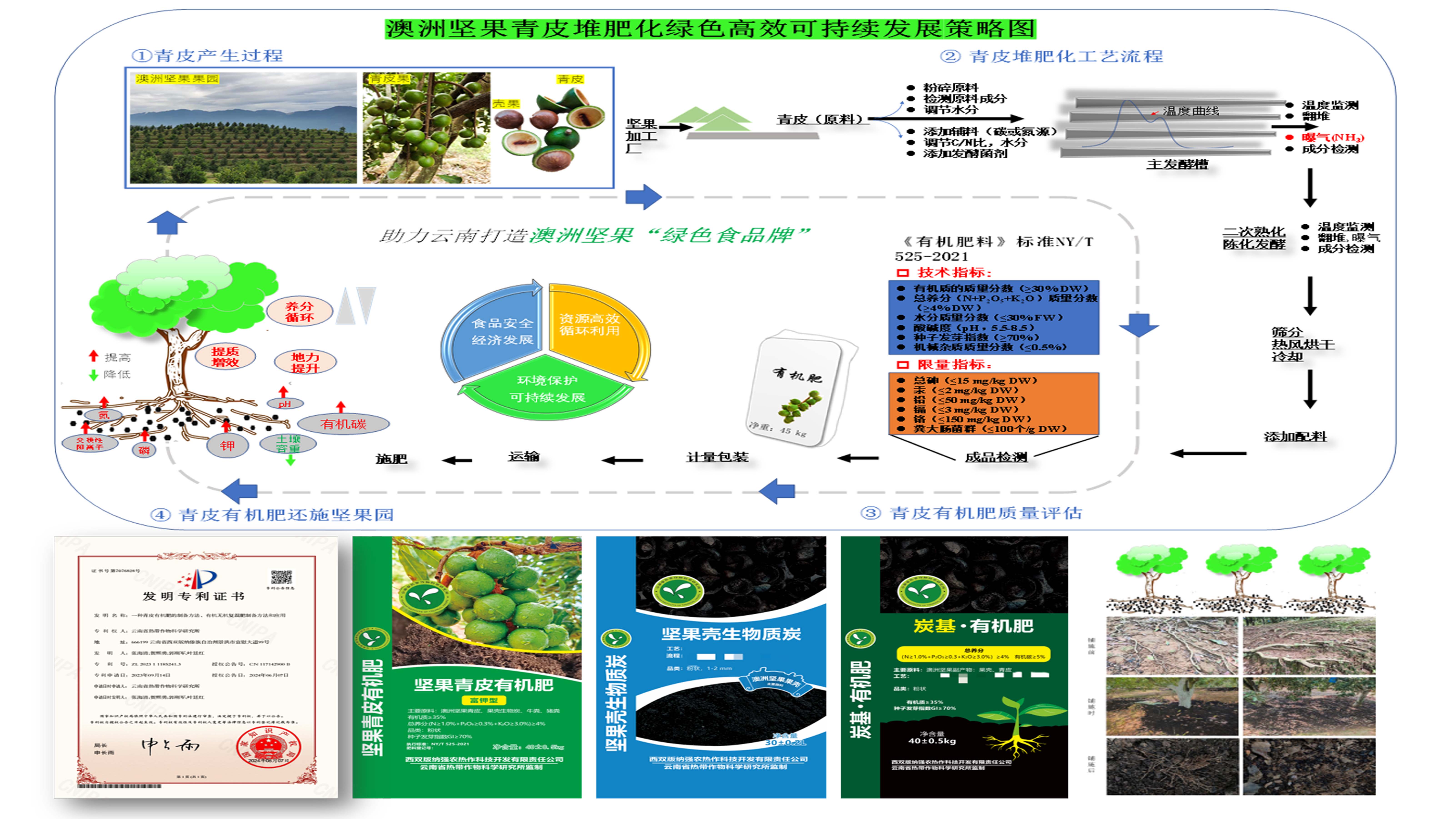 有机肥产品中试和示范